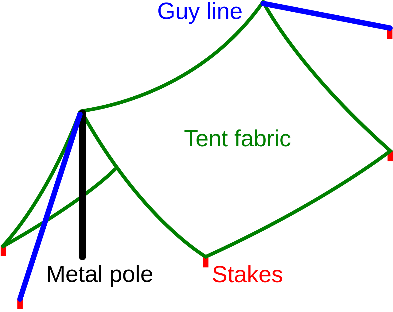 DIY Trampoline Tent